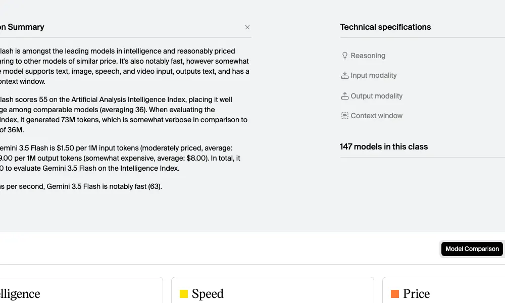 Artificial Analysis 综合情报板